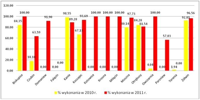fundusz sołecki brwin&oacute;w sllgo