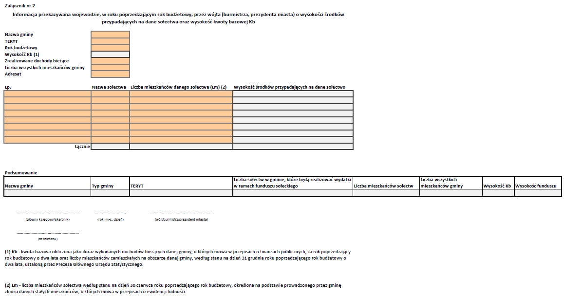 MAiC_Fundusz sołecki_Projekt