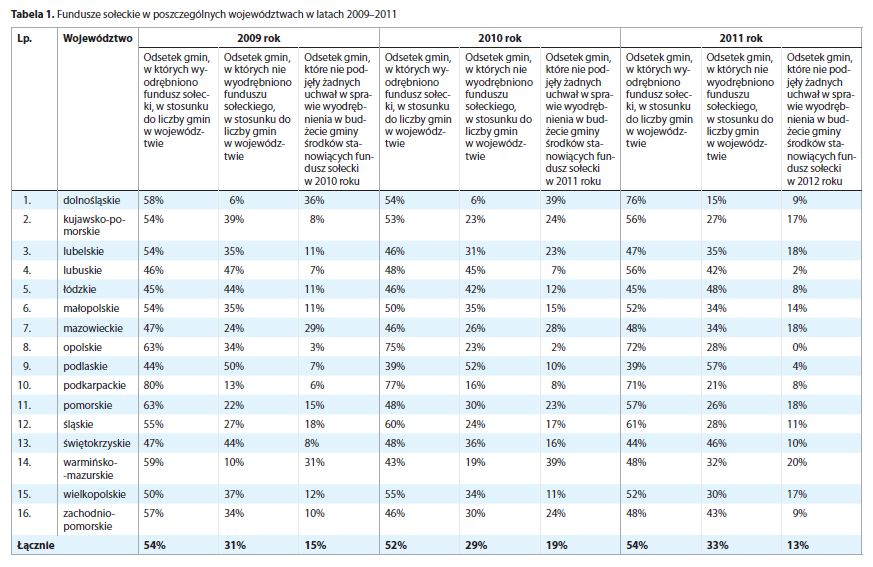 ISP - Raport - Prawo a partycypacja - Red Paulina Sobiesiak-Penszko
