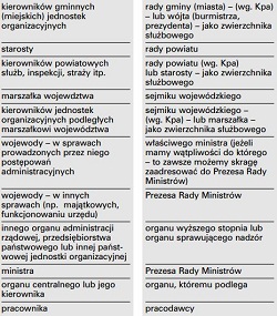 fragment publikacji ściągawka z demokracji dotycząca procedury skarg